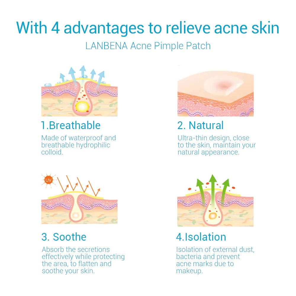 Tea Tree Acne Healing Patches 24/7